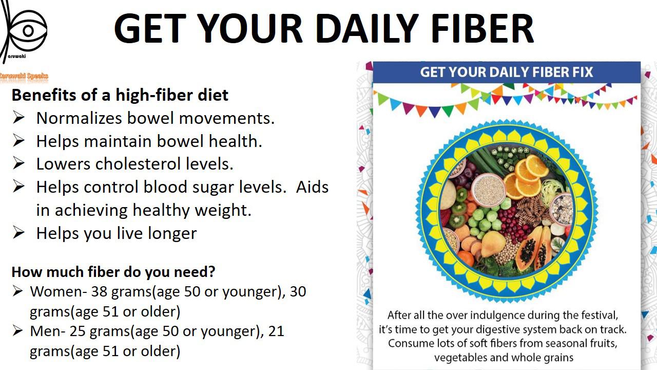 Get Your Daily Fibre | Benefits |  Karuwaki Speaks
